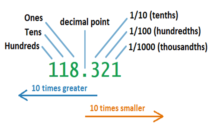 Online Binary Calculato